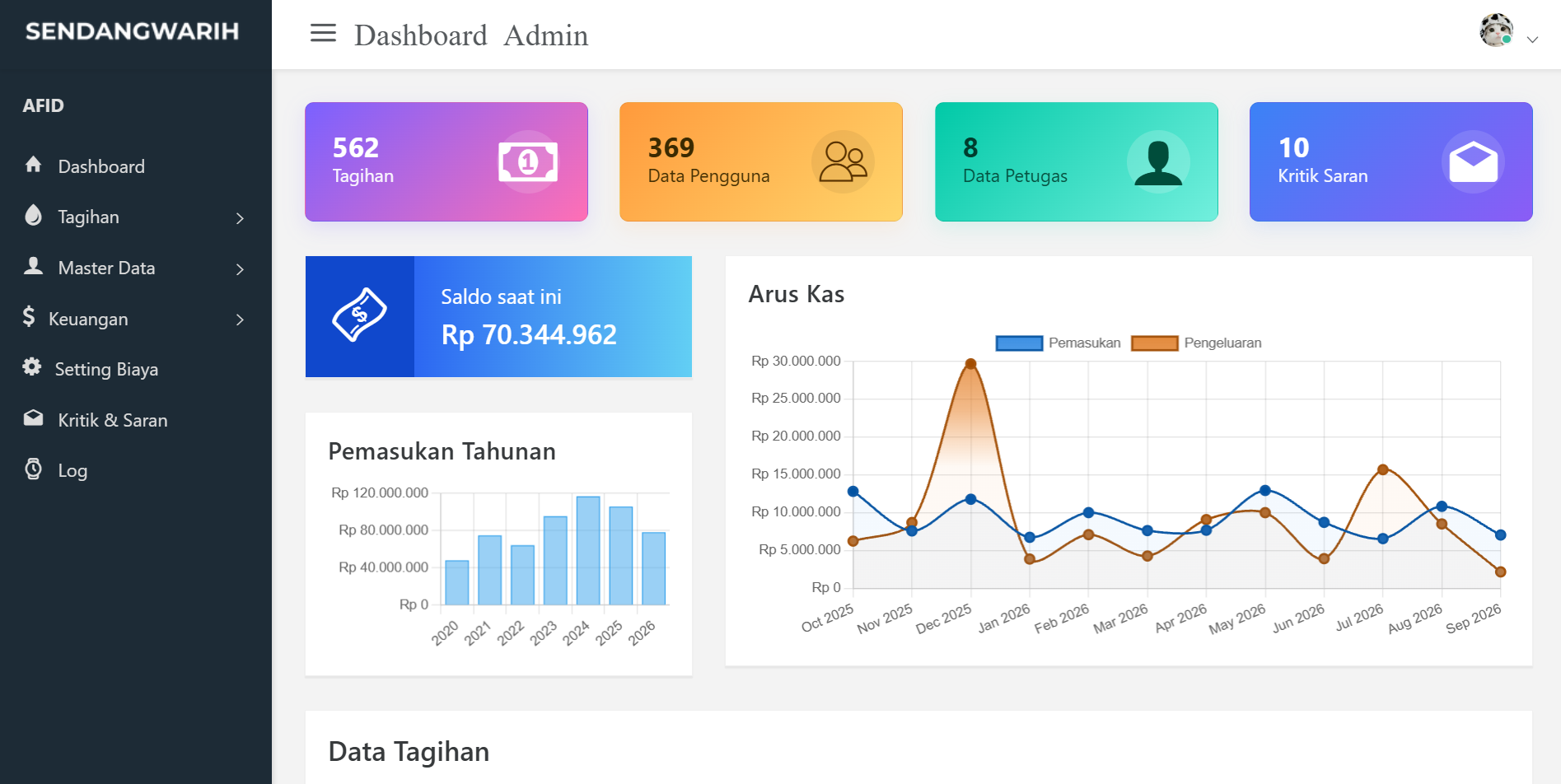 Sistem Pengelolaan Air PAM Sendangwarih